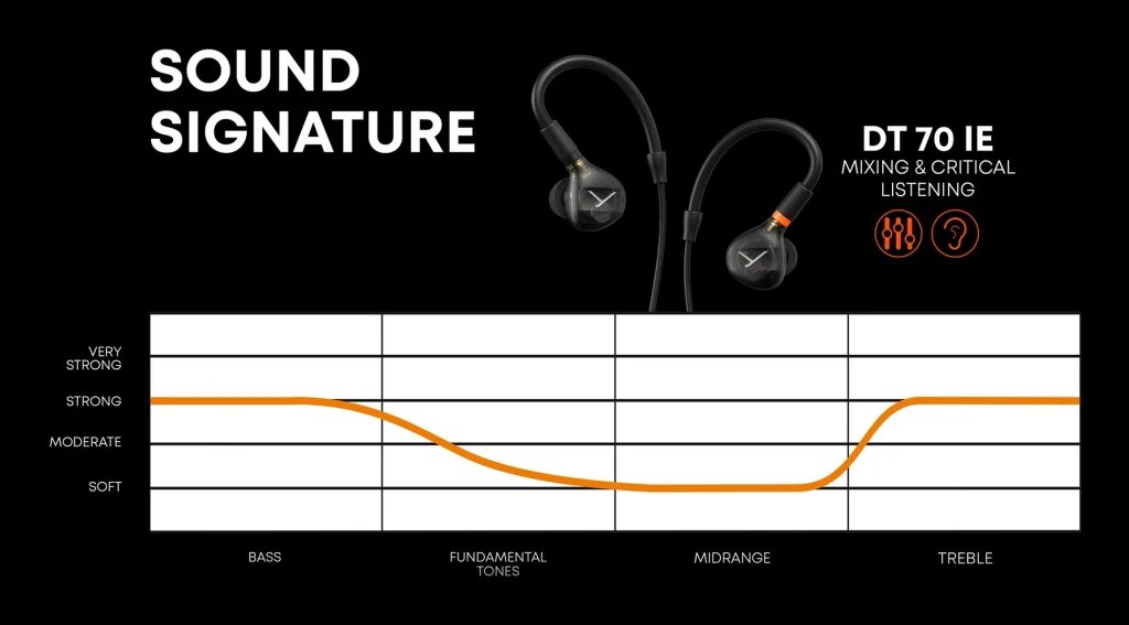 Beyerdynamic DT 70 IE Sound Signature