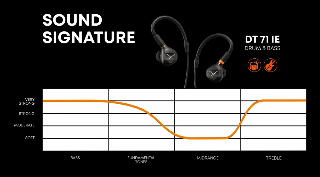 Beyerdynamic DT 71 IE Sound Signature