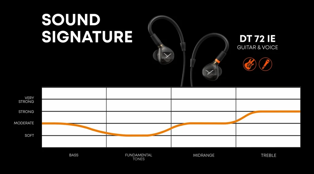 Beyerdynamic DT 72 IE Sound Signature