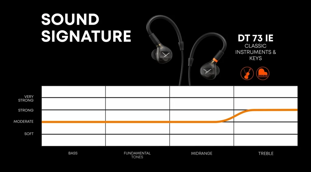 Beyerdynamic DT 73 IE Sound Signature