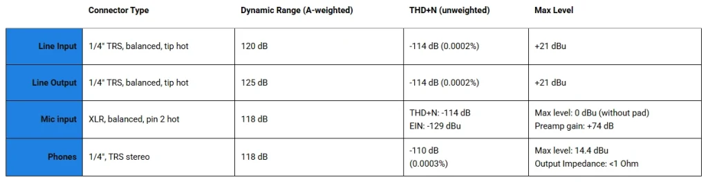 MOTU 828 output and input specifications
