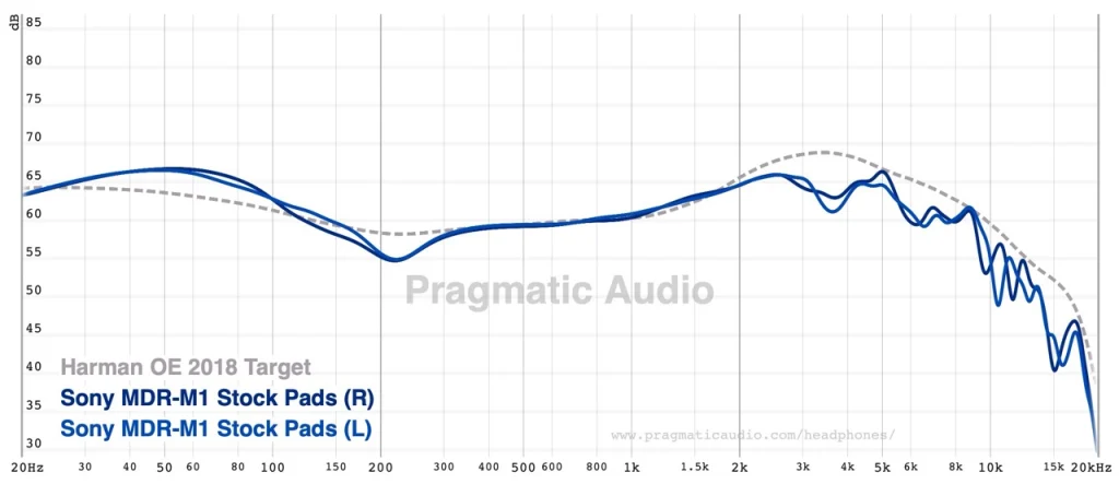 Sony MDR-M1 frequency response