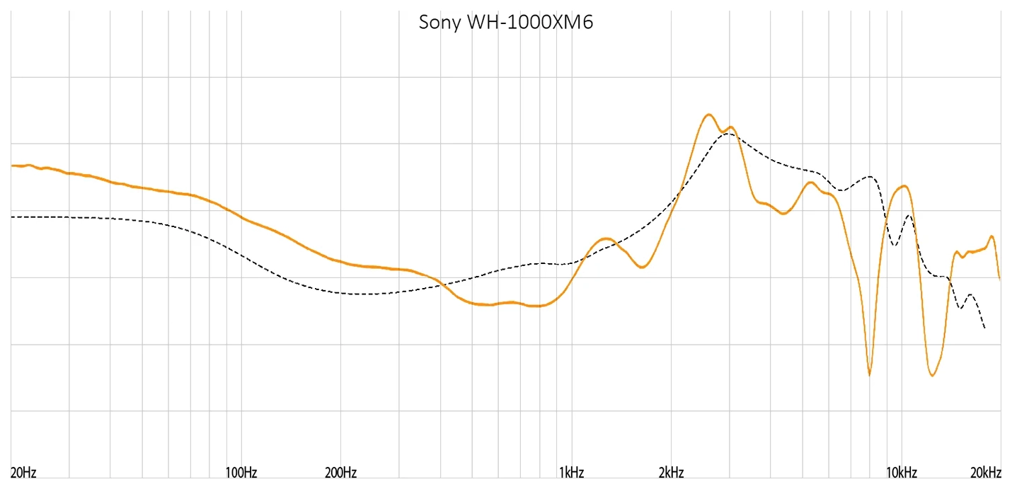Sony WH-1000XM6 Review – silent revolution in the wireless